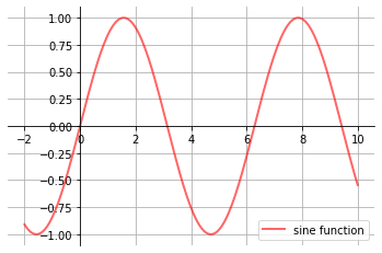 _images/matplotlib_19_0.png